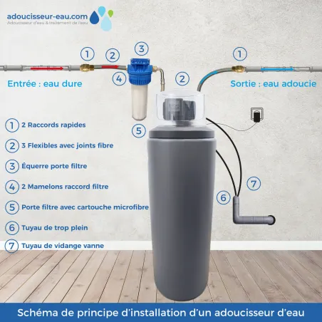 Adoucisseur d'eau 30L Fleck 5600 SXT volumétrique électronique