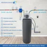 Adoucisseur d'eau 25L Fleck 5600 MV complet avec accessoires