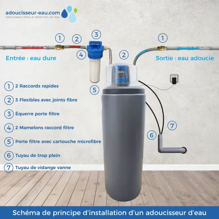 Addolcitore Acqua 25L TOODO Fleck 5800 SXT elettronico volumetrico