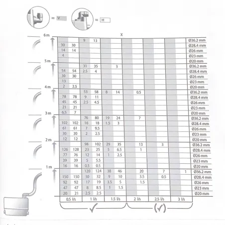 GRUNDFOS SOLOLIFT2 C-3 - Station de relevage pour eaux salées
