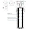 Filtre à eau Profine PLATINIUM Small - Filtre pour le traitement des polluants éternels (Pfas) et métaux lourds