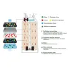 Filtre à eau Profine ARSENIC Big 3.0 - Filtration de l'Arsenic et Impuretés supérieures à 0.5 microns