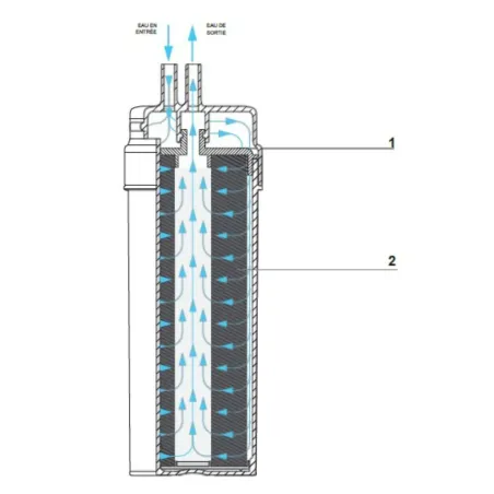 Filtre à eau Profine VENDING BLUE Large - Filtre Sédiments 5 microns et Charbon Actif