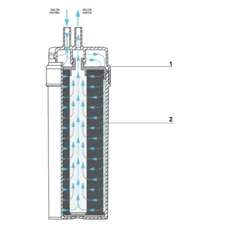 Filtre à eau Profine VENDING SILVER Mini- Filtration Bactériostatique Charbon Actif ions argent et Sédiments 0.5 microns