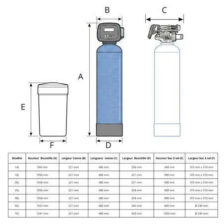 Adoucisseur d'eau bi bloc 25L vanne Autotrol 255 EIQ