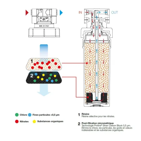 Kit de Filtration Nitrates Eau Potable Froide Profine Small 900L D'autonomie
