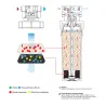 Cartouche encapsulée decarbonatation profine VIOLET Small
