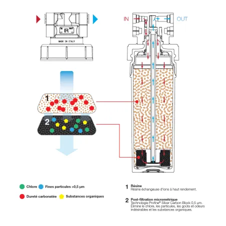 Cartouche encapsulée decarbonatation profine VIOLET Large