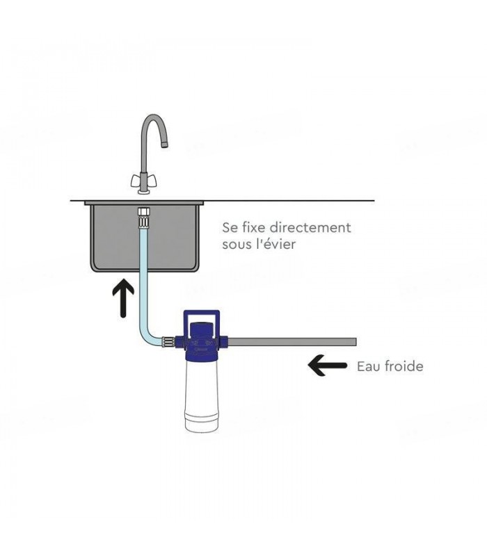 Filtre eau robinet sous évier avec robinet 3 voies GROHE intégré - BWT AQA  DRINK PURE URBAN - 3/8 Prêt à être installer