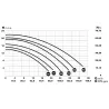 Pompe de filtration piscine Villabella Pedrollo 75 M 230v - 0,55 Kw - 15 m3/h