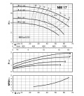 Pompe de nage à contre courant Calpeda NM17FCAT 400V - 2.2kW - 66m3/h