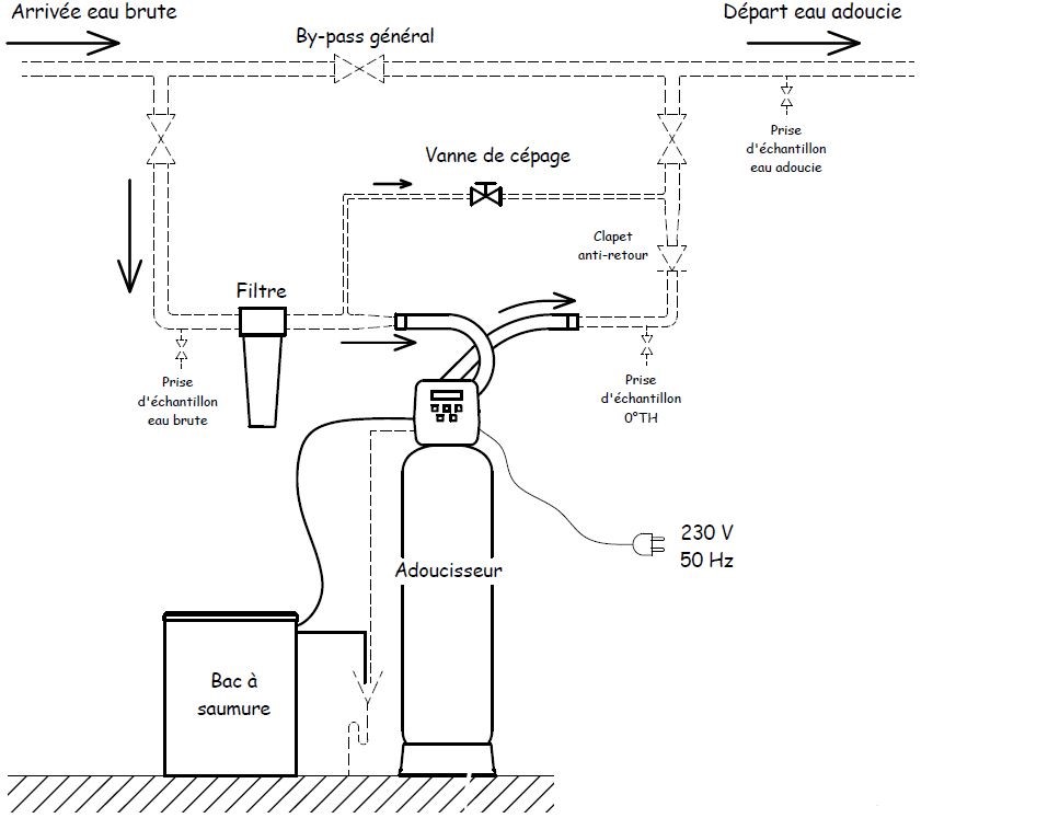 Tête De Vanne Programmable 12 Jours Pour Adoucisseur D'eau - 1 Pouce, 110V, Automatique - Neuf