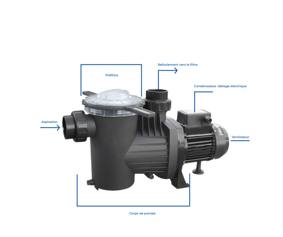 Installation et branchement d'une pompe de filtration pour piscine ...